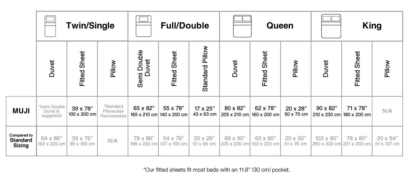 MUJI pillow care guide infographic